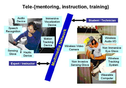 tele-mentoring